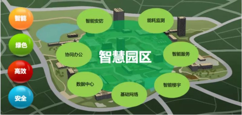 系统集成：构建高效解决方案