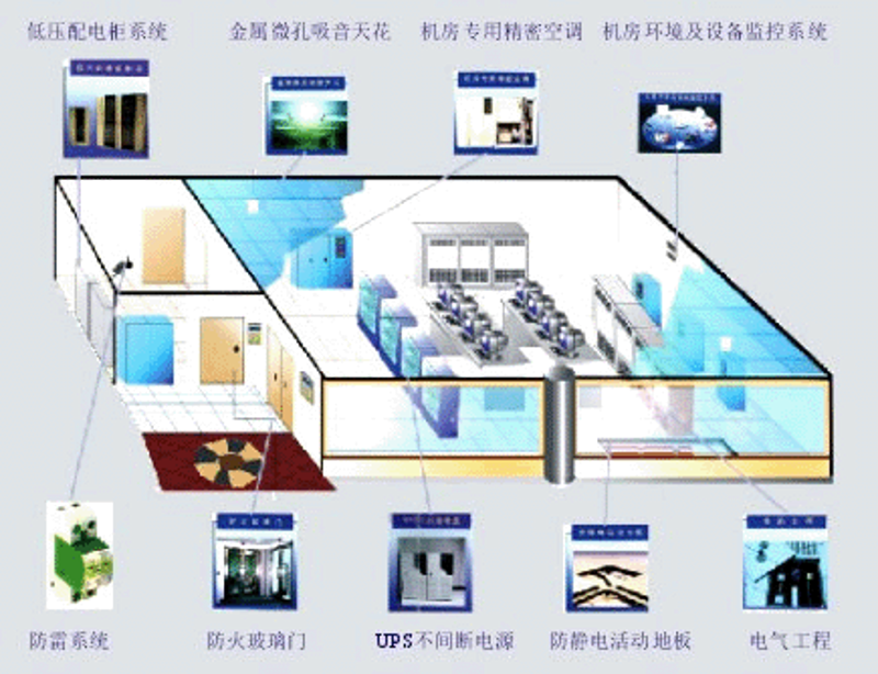 系统集成：构建企业信息化高速公路